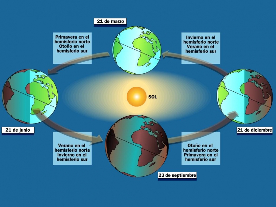 En EEUU, uno de cada cuatro ignora que la Tierra gira alrededor del Sol