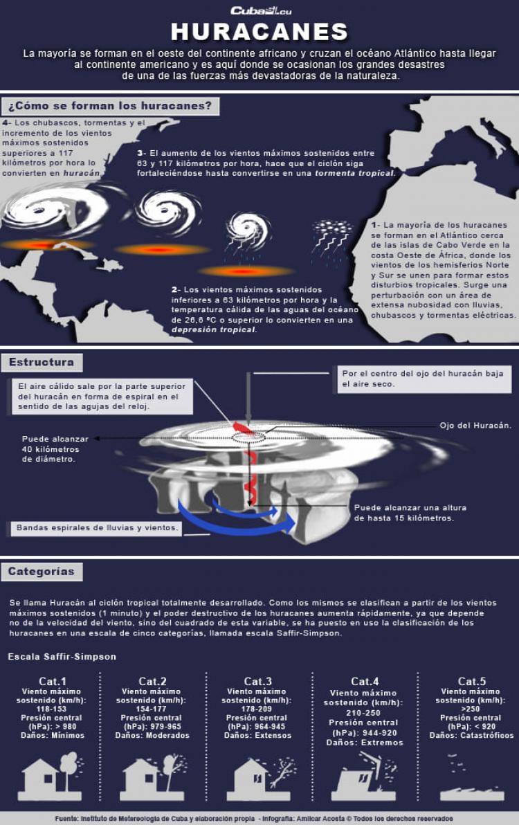 46 infografia huracanes cubasi