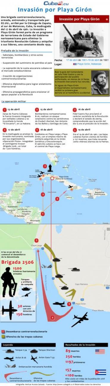 infografia invasion playa giron bahia cochinos cubasi