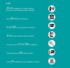 La ciencia cubana en cifras (Infografía)