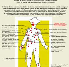 Antonio Maceo Grajales «heridas recibidas» (Infografía)