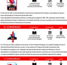 Congresos del Partido Comunista de Cuba