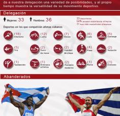 Cuba en Tokio 2021 (Infografía)