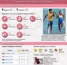 Cuba en los Juegos Paralímpicos Tokio 2020 (Infografía)