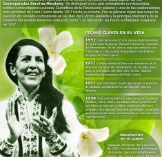 Celia Sánchez Manduley (Infografía)