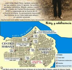 José Martí niñez y adolescencia (Infografía)