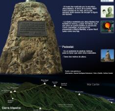 Busto de José Martí en el Pico Turquino (Infografía)