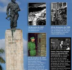 Infografía Mausoleo Che Guevara Cuba