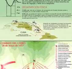 Infografía Camilo Cienfuegos Cuba