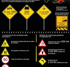 Infografía accidente cuba 2021