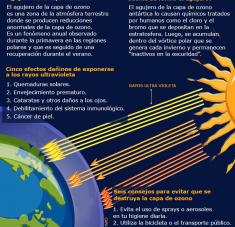 Infografía La Capa de Ozono Cubasi