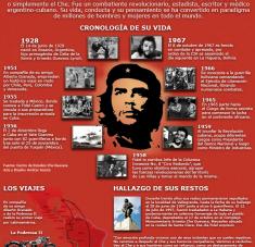 Ernesto Che Guevara Infografía Cubasi
