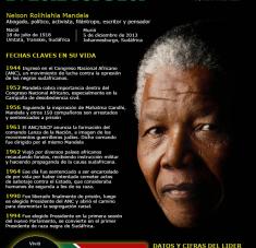Infografia Nelson Mandela Cubasi