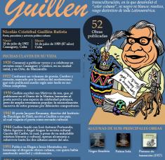 Infografia Nicolas Guillen Vida y Obra Cubasi