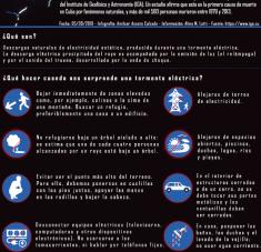  infografia consejos de seguridad contra los rayos cubasi