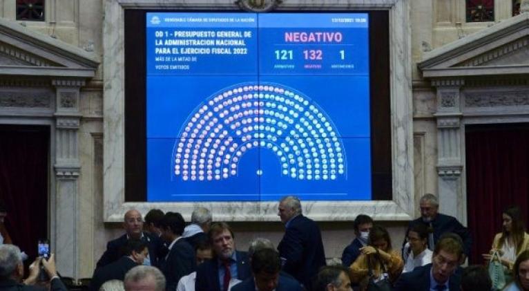 Con el rechazo al presupuesto, el Gobierno argentino deberá prorrogar los presupuestos de 2021 mediante un decreto. Foto: Twitter @DiputadosAr