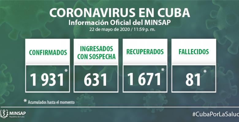 Cifras sobre Covid19 en Cuba al cierre del 22 de mayo
