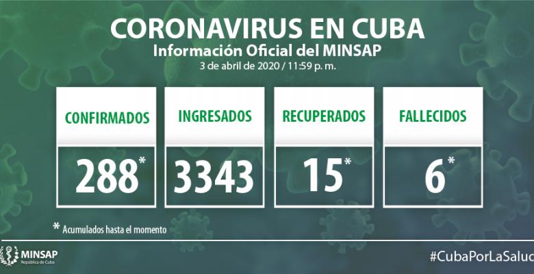 En el día 3 de abril se reportaron 19 nuevos casos positivos a la Covid-19.