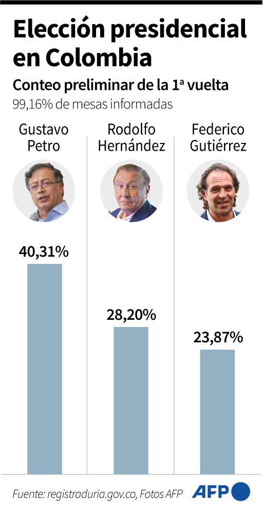 colombia_infografia.jpg