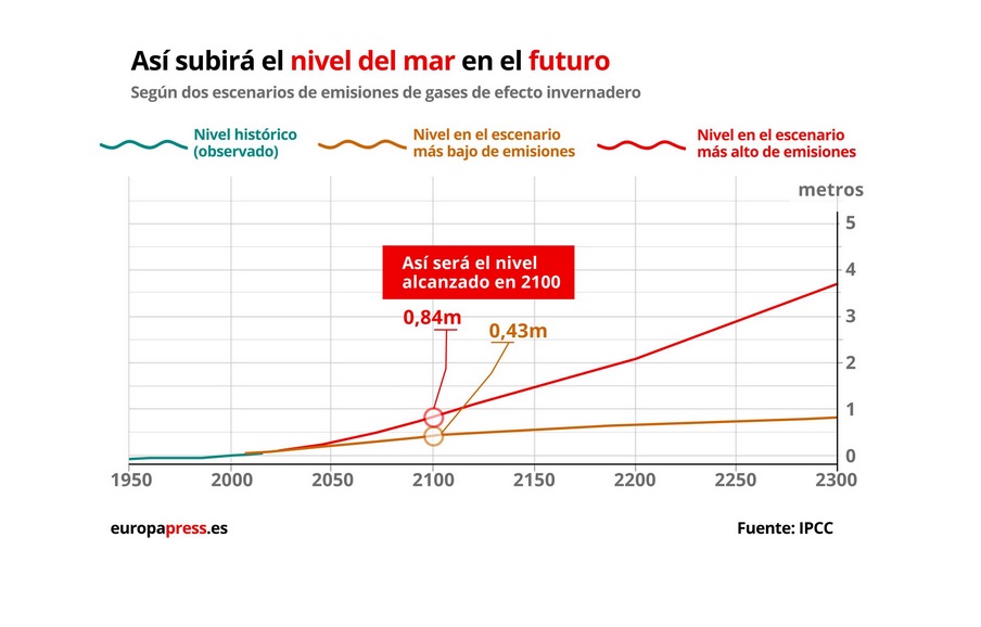 grafico_clima_4.jpg