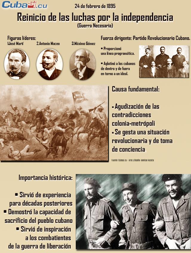 infografia-24-de-febrero-guerra-de-indepencia-cubasi_1.jpg