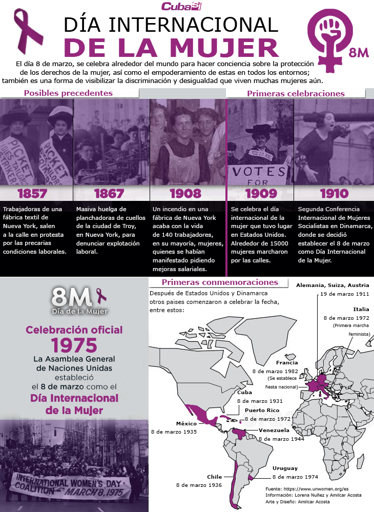 infografia 8 de marzo dia internacional de la mujer