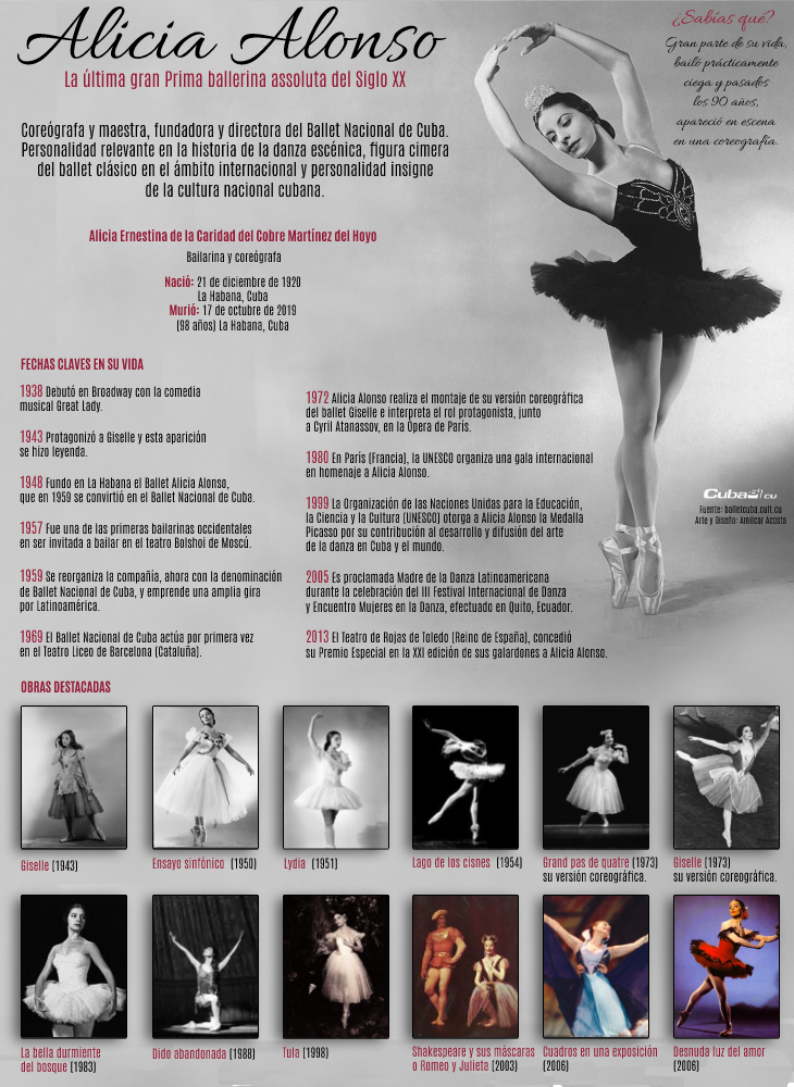 infografia-alicia-alonso-cubasi.jpg