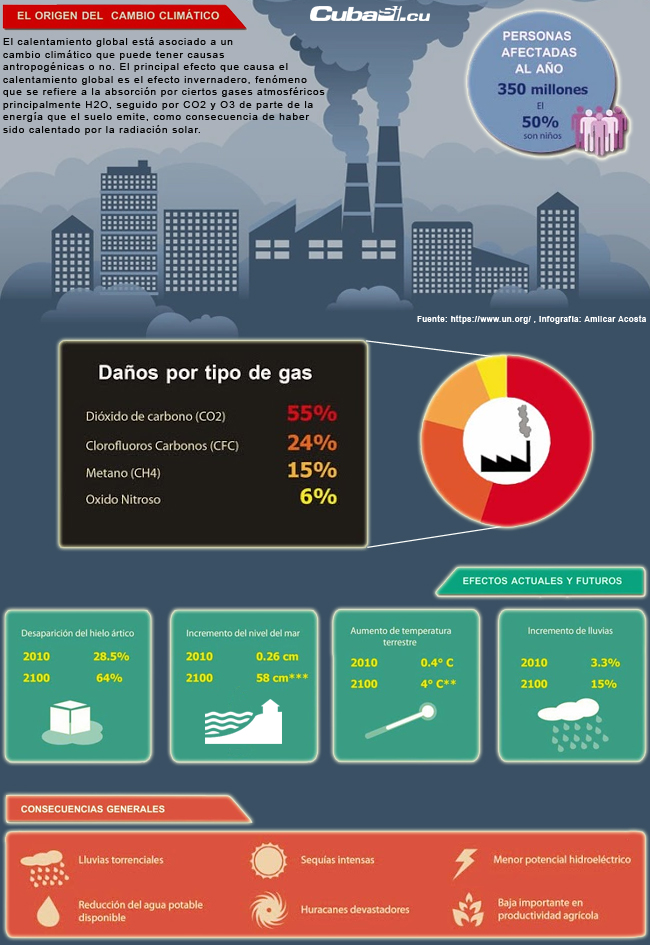 infografia-cambio-climatico_1_0.jpg