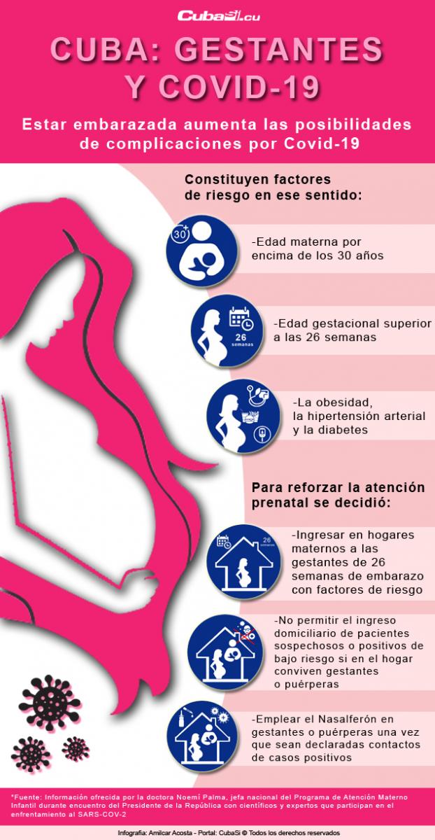 infografia cuba embarazadas covid 19 ok