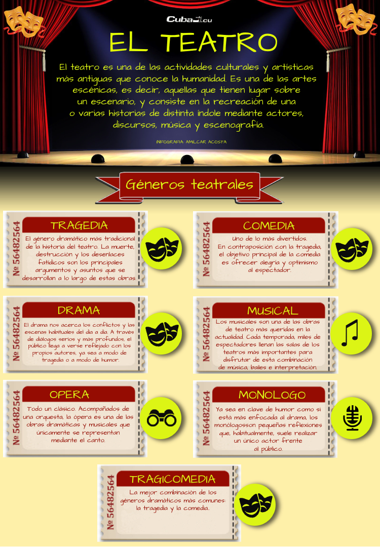 infografia-dia-del-teatro-cubasi.jpg