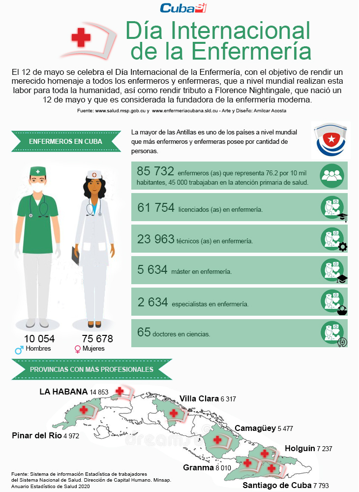 infografia-dia-internacional-de-la-enfermeria-cubasi-ok.jpg