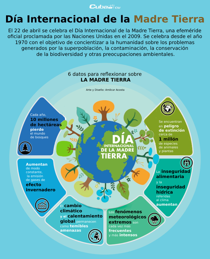 infografia-dia-internacional-de-la-madre-tierra-cubasi_2.jpg