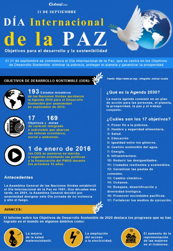 infografia-dia-internacional-de-la-paz-cubasi_1.jpg
