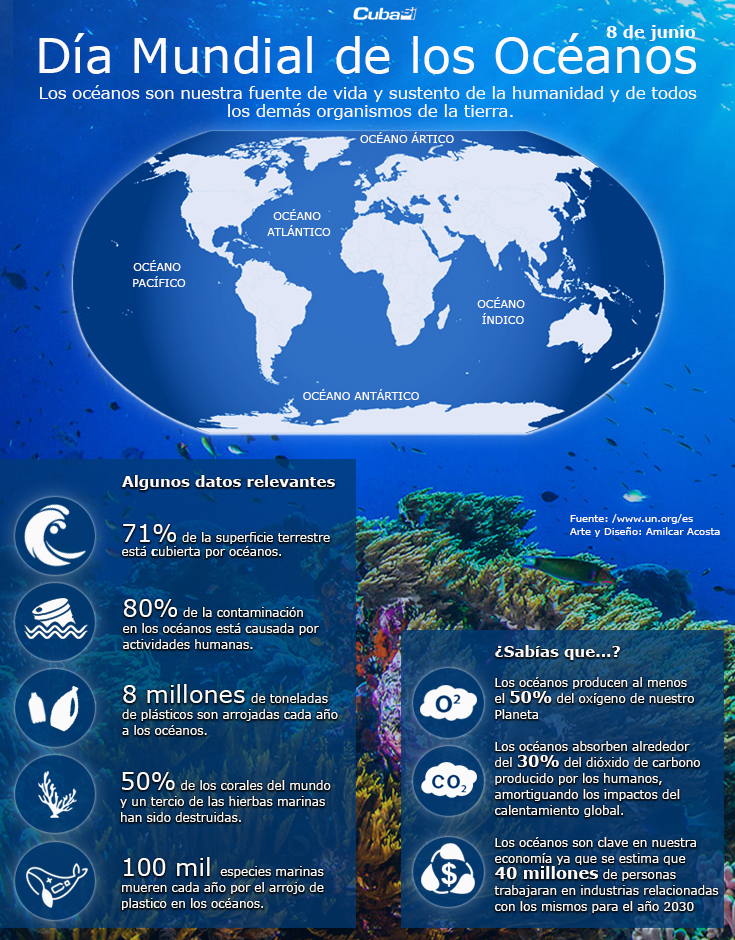 infografia-dia-mundial-de-los-oceanos-cubasi.jpg