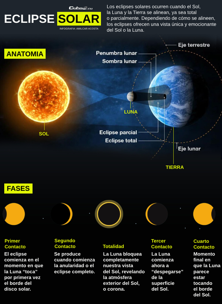 infografia-eclipse-solar-cubasi.jpg