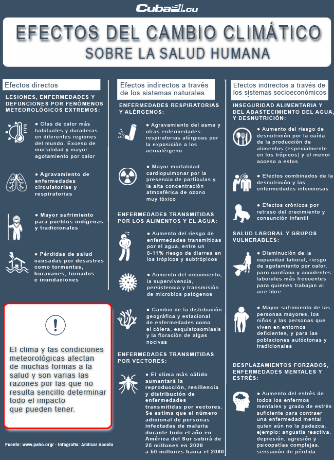 infografia-efectos-del-cambio-climatico_1_0.jpg