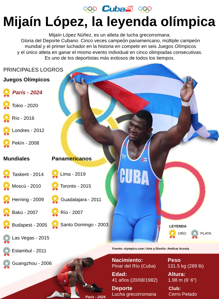 infografia-mijain-lopez-leyenda-olimpica-cubasi.jpg