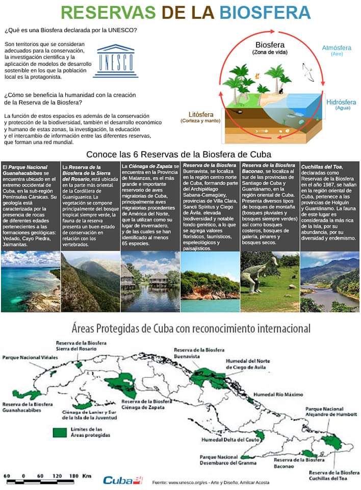 infografia-reservas-de-la-biosfera-cubasi_1.jpg