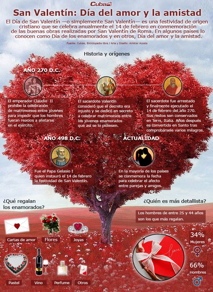 Infografía 14 de febrero