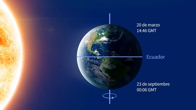 Equinoccio de primavera. marzo 2026