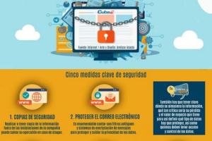 Importancia de la Seguridad de la Información.