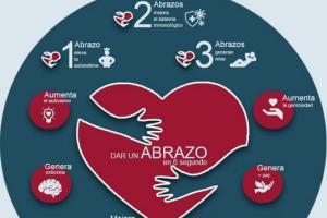 El poder de un abrazo